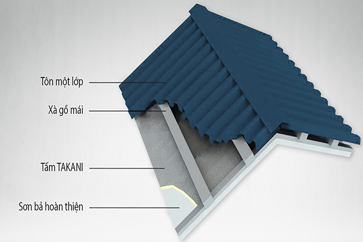 Top 10 vật liệu chống nóng mái tôn tốt nhất