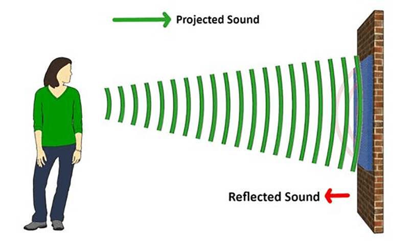 Vật liệu hấp thụ âm thanh là gì? Top 3 vật liệu cách âm hiệu quả nhất hiện  nay